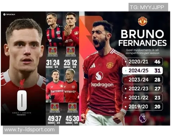 英超球员各项赛事机会创造排行榜福登B费索博维尔茨领衔前四